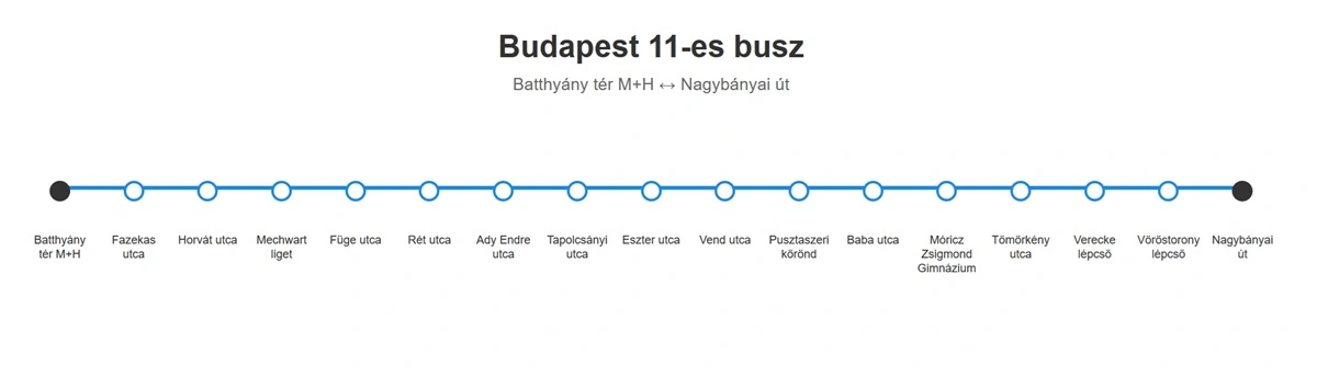 11. busz megállói