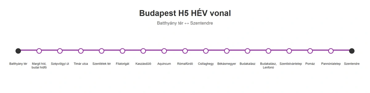h5 hév megállói, menetren